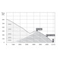 Kanalfläkt Diagonal 400mm 6890 m³/h 300 Pa IE3-Motor IP55, Harmann