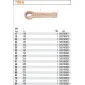 Spark-Resistant Spanner 17-80 mm Beryllium Copper, 78BA, BAHCO