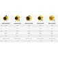 Circulation Fan Axial 250 W 750 m³/h, Portable Duct Model Yellow Powder Coated, Master