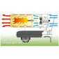 Dieselvärmare 44kW 900 m³/h 230V, Direktverkande Värmekanon med Vagn, Master