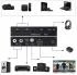 HDMI Switch Audio Extractor SPDIF 4K - 2 x HDMI, ARC, DHCP 2.2, Toslink, Coax, fjärr