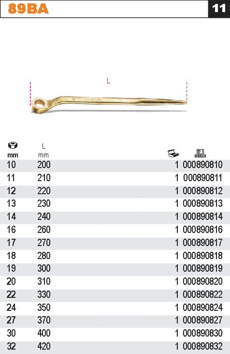 Ringnyckel Enkel Gnistfri 10–32 mm, BETA
