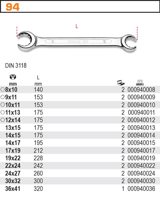 Öppen Ringnyckel 8 x 10 mm–36 x 41 mm Rostfri, BETA