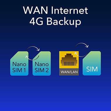 Router WiFi 6e AX1800 CAT18, Dual SIM, WAN 4G LTE 5 band Open WRT, Cudy LT18