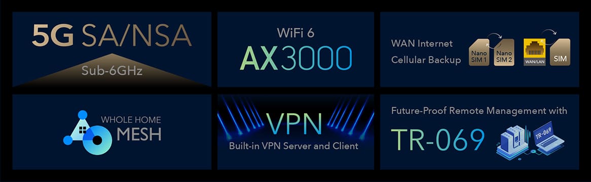 Router WiFi 6e 5G LTE SA/NSA AX3000, Dual SIM, WAN, 5 band Open WRT, Cudy P5