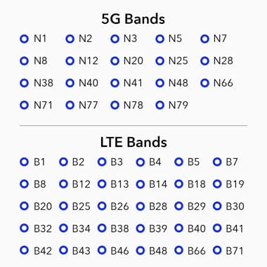 Router WiFi 6e 5G LTE SA/NSA AX3000, Dual SIM, WAN, 5 band Open WRT, Cudy P5
