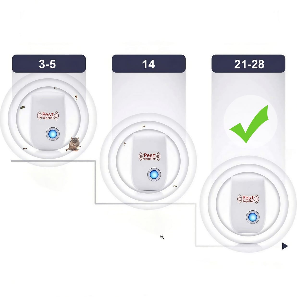 Mouse Repeller 3-Pack, Ultrasonic Deterrent for Mice, Rats, Insects