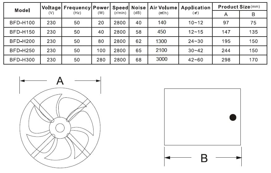 Inline Axial Duct Fan 100-300 mm, 230v, Bestfan