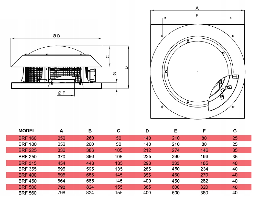 Takfläkt 346–2400 m3/h, tyst centrifugal, för 180-300 mm rör, BVN Air