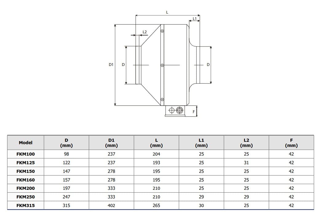 Cirkulär Kanalfläkt 125 mm, 335m3/h, 335Pa, 95W, industrifläkt, Ferono