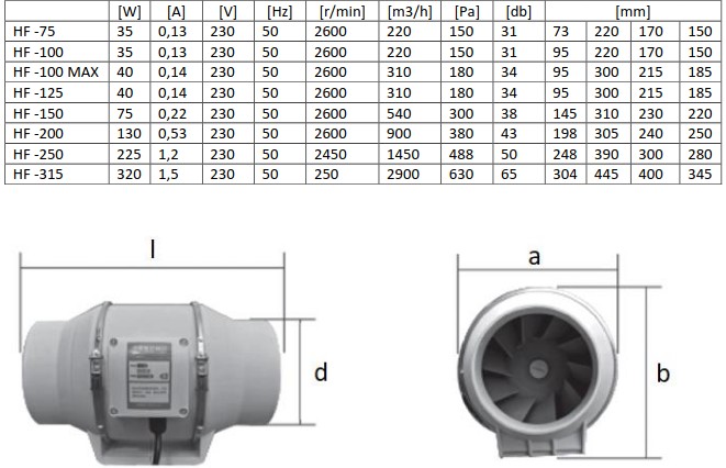 Duct fan 100-315 mm, 230v, Berger Ventilatoren