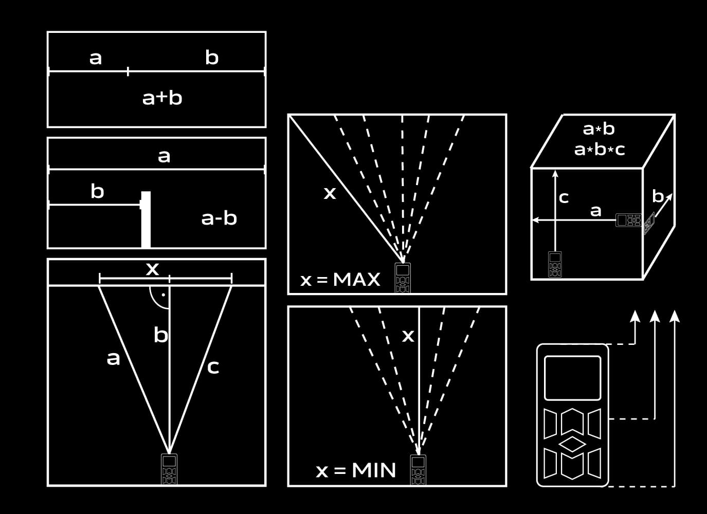 Avståndsmätare laser 0.2- 60m, laserpass, NEO Tools