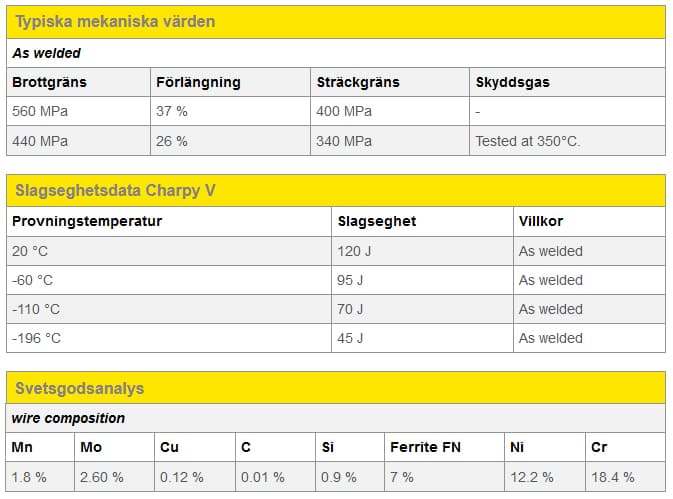 Svetstråd rosfritt - MOST FX 316LSi, diam. 1.2 mm