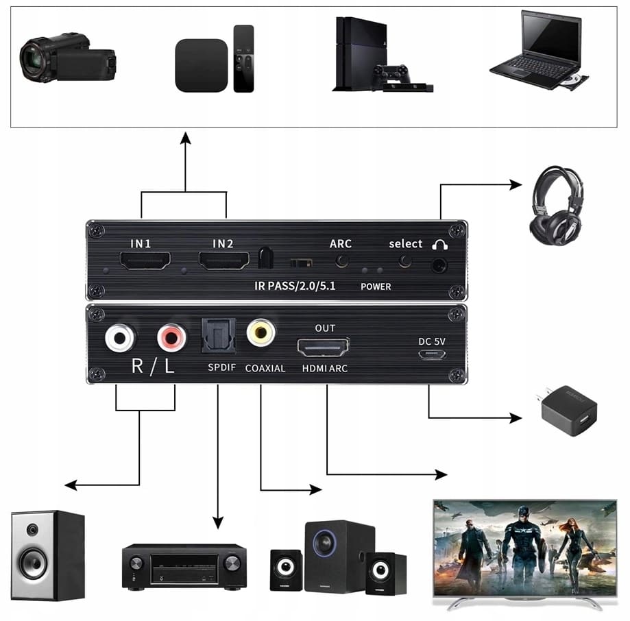 HDMI Switch Audio Extractor SPDIF 4K - 2 x HDMI, ARC, DHCP 2.2, Toslink, Coax, remote