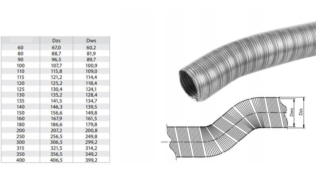 Flexrör 110 mm rosfritt för skortstenar och bortledning av avgaser, 1 meter