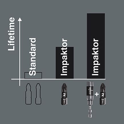 Phillips bit PH225 mm 1 WERA 851/1 IMP DC Impaktor Diamond bit, 1-pack