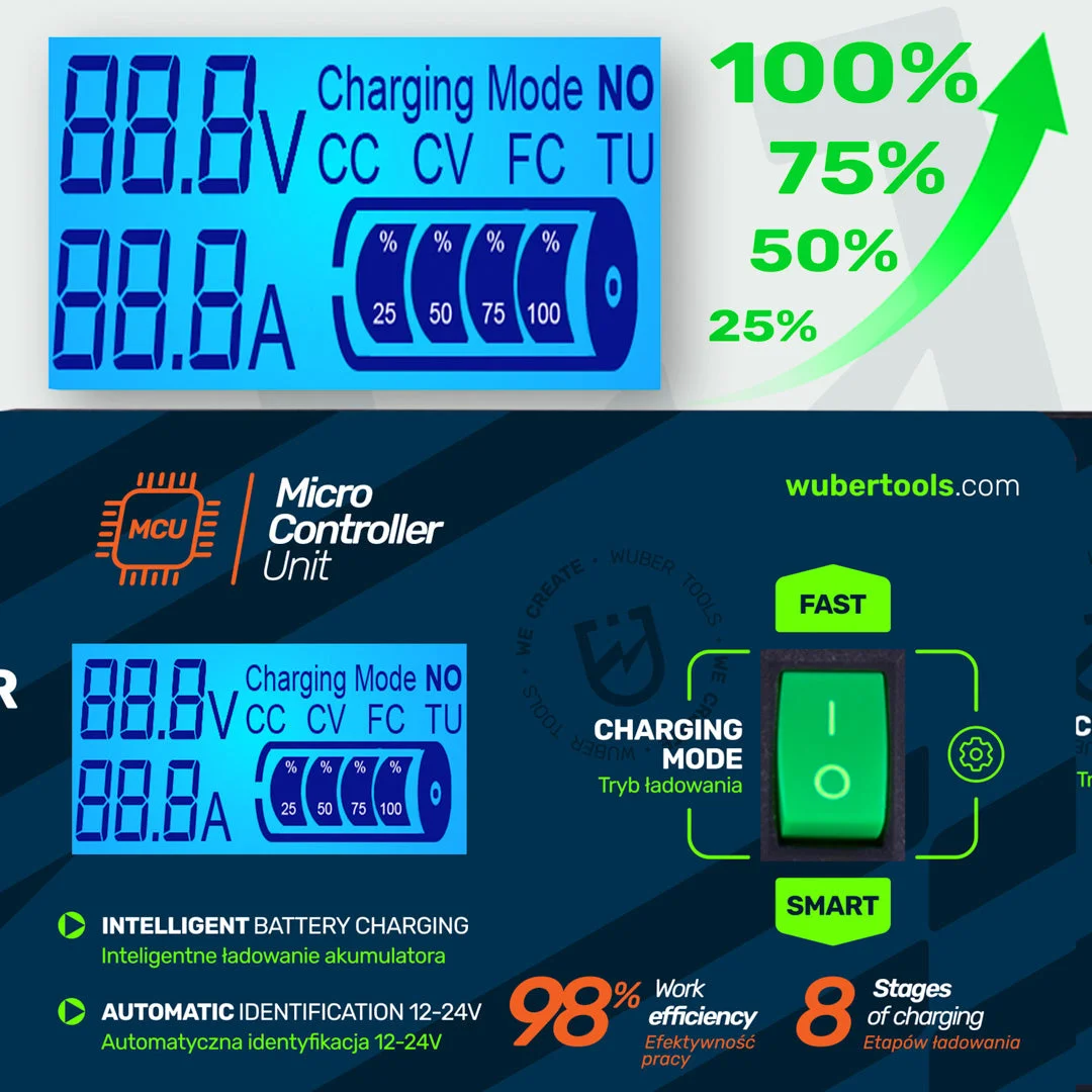 Battery Charger 12/24 V 10 A, 6–150 Ah